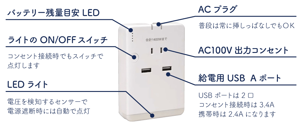 多機能バッテリーの説明