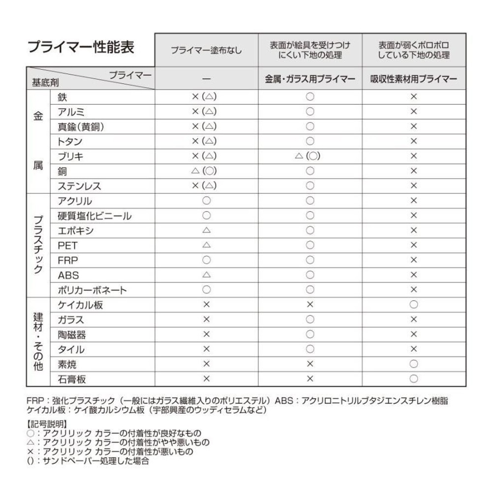 ホルベイン アクリル絵具下地材 200ml AM597 金属・ガラス用プライマー (14597), 金属・ガラス用プライマー, 200ml AM597 