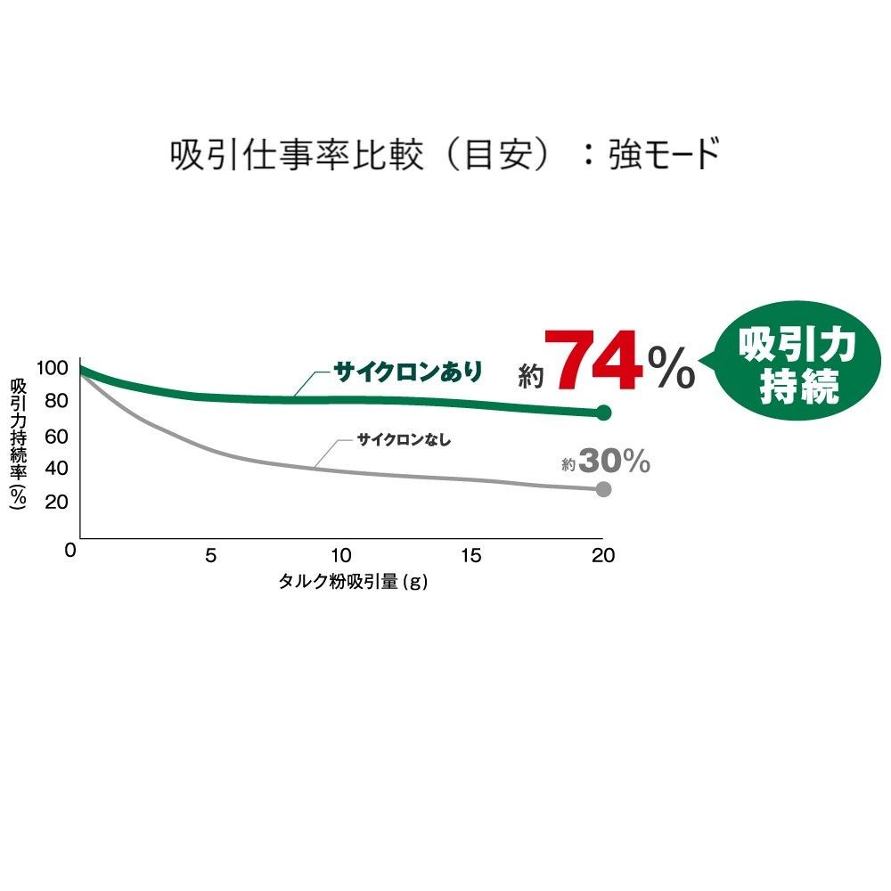 HiKOKI ハイコーキ コードレスクリーナー R36DB (SC) 2段サイクロン式 (XPZ) ペールホワイト, ホワイト, R36DB(SC)(XPZ)