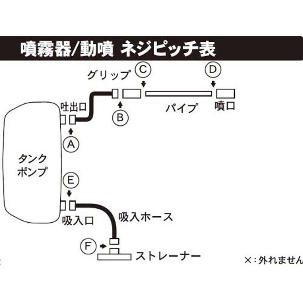 【現行品】工進　二頭口噴口組　ＰＡー288, -, -