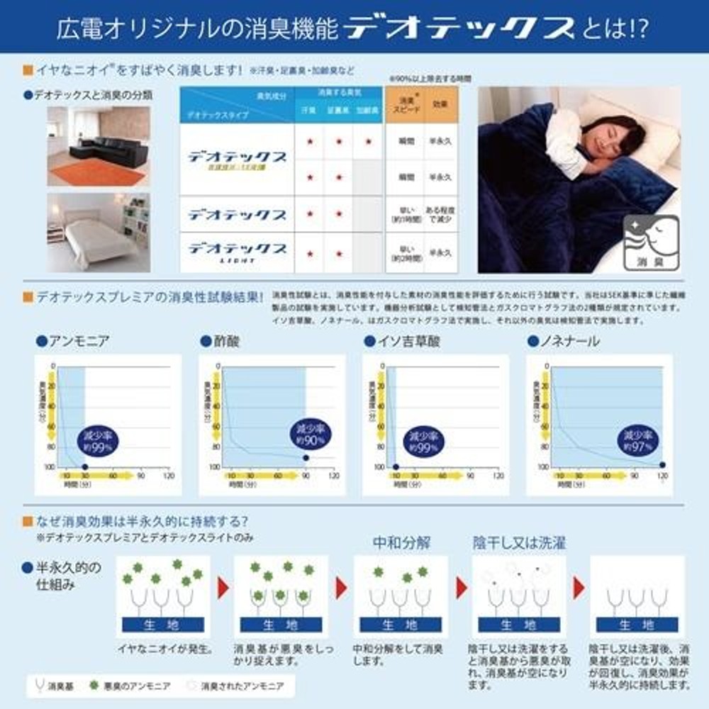 広電 フランネル掛敷毛布 消臭タイプ CWB801R-GS, ペールグリーン, 幅1880&times;縦・奥行1300mm