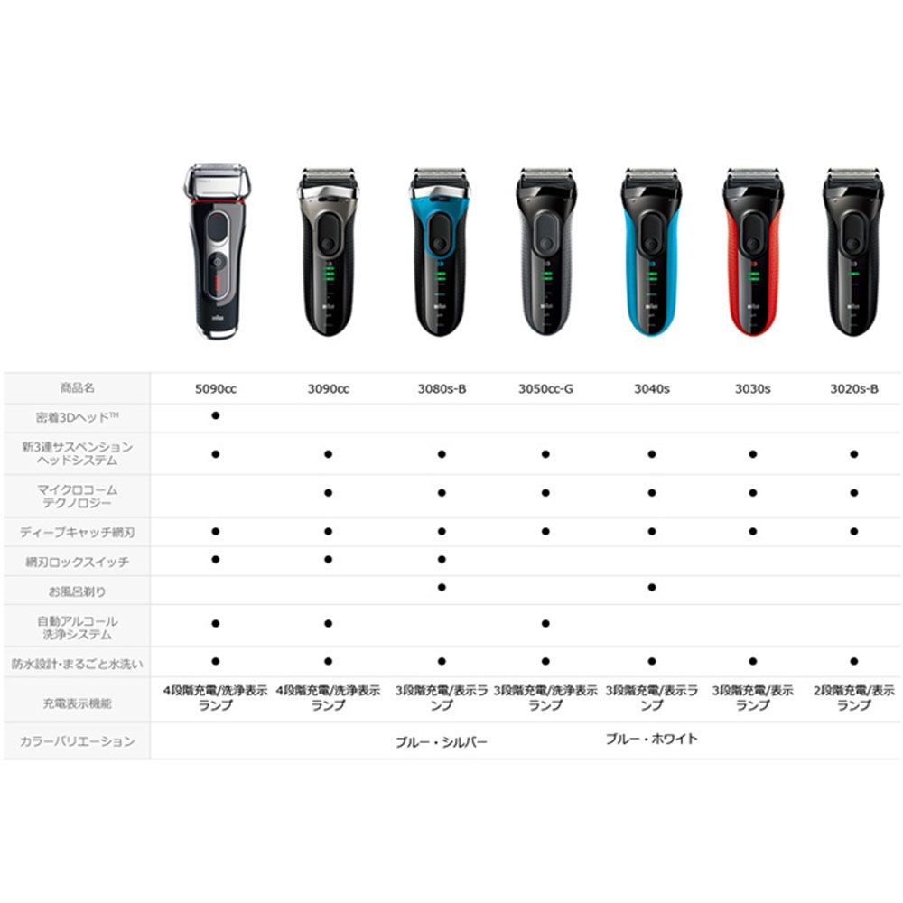 【数量限定】ブラウン  電動シェーバー  シリーズ3  3020S-B, ブラック, 3020S-B
