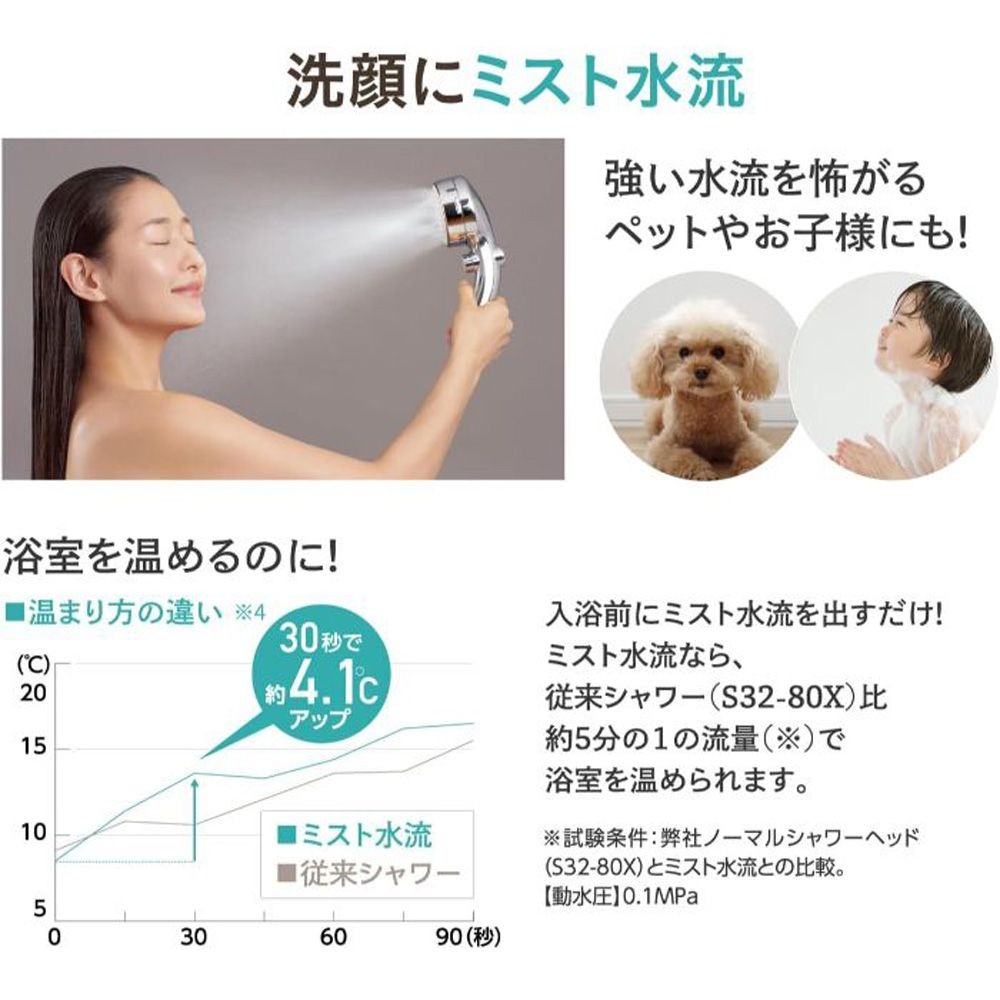 SANEI ファインバブルミストシャワー PS3064-81XA-CMBP, メタリック, PS3064-81XA-CMBP