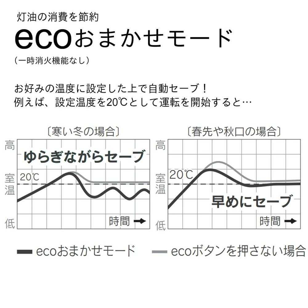 ダイニチ 石油ファンヒーター FW-YK32NC4W, ムーンホワイト, 幅371mm&times;奥行299mm&times;高さ429mm
