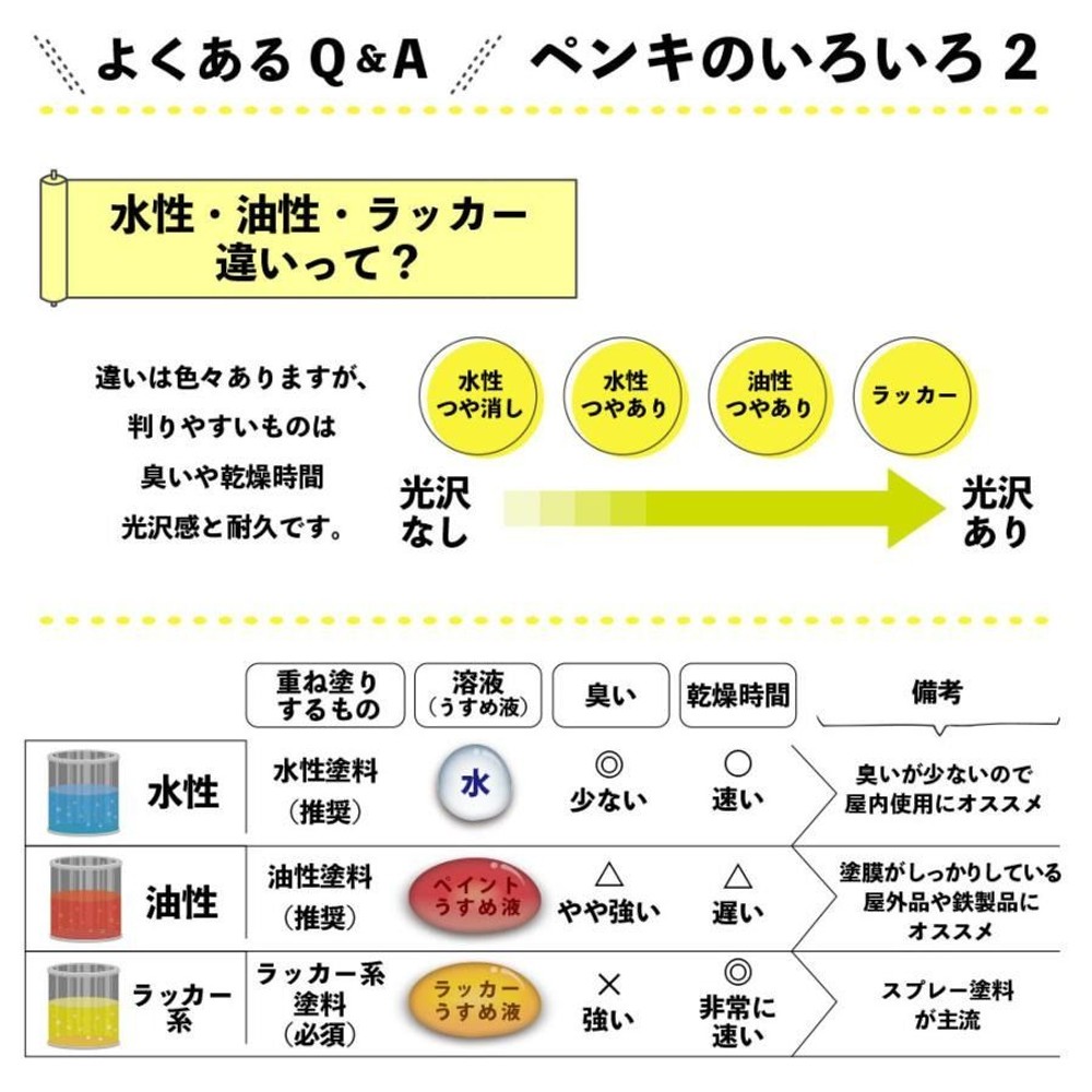 カンペハピオ　マットペイント　ベビーブルー　０.２Ｌ, ベビーブルー, 0.2L