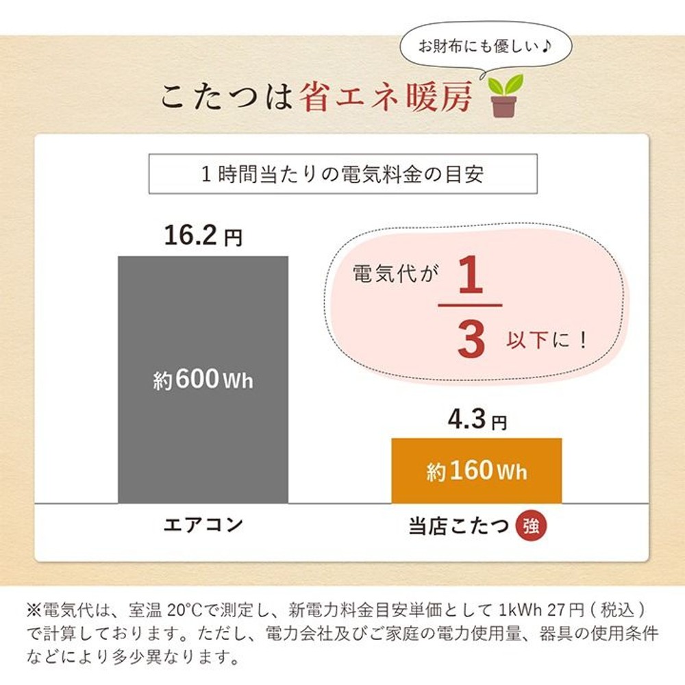 イケヒコ テーブル こたつ台 ライラパーソナルこたつ台＆クルムセット ピンク 184&times;204cm 【メーカー直送・代引不可】, 台:グレー　掛:ピンク, 184&times;204cm