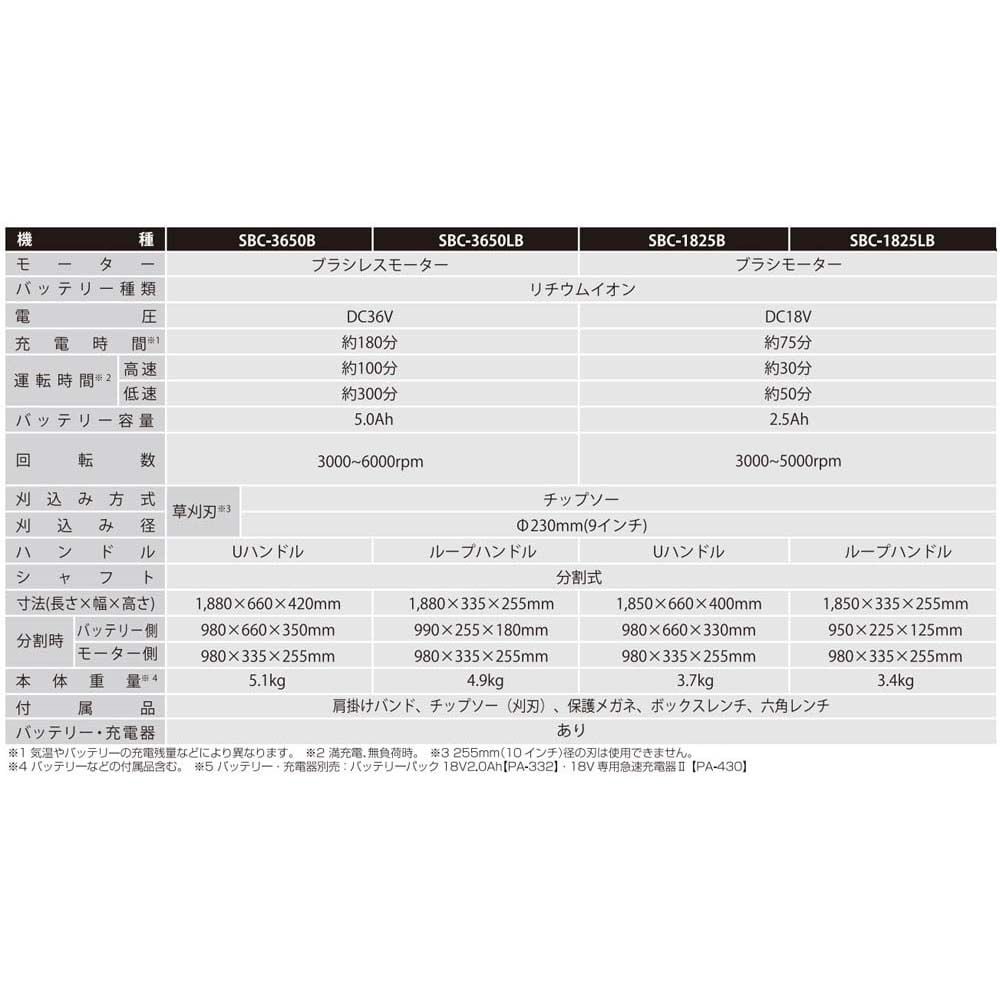 【現行品】工進　充電式草刈機　ＳＢＣー3650Ｂ, スマートシリーズ, SBC-3650B