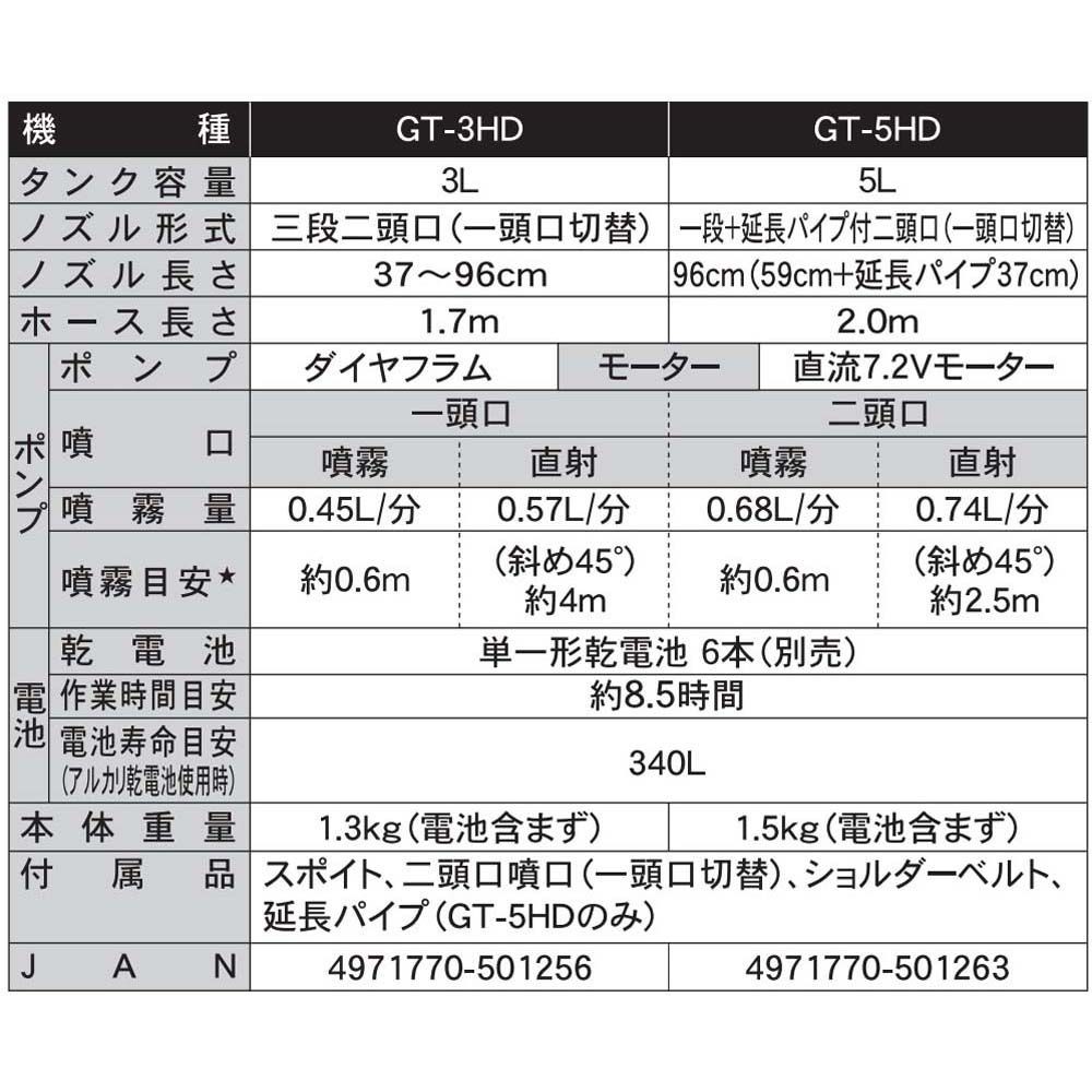 【現行品】工進　電池式噴霧器　ＧＴー3ＨＤ, その他カラー１, その他サイズ１
