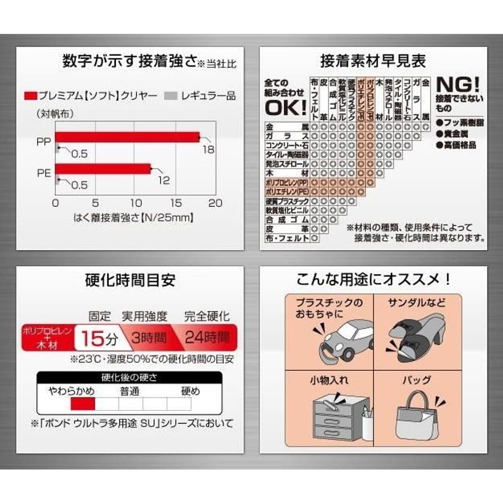 コニシ ボンド ウルトラ多用途ＳＵプレミアムソフト　クリヤー　25ml, クリヤー, 25ml