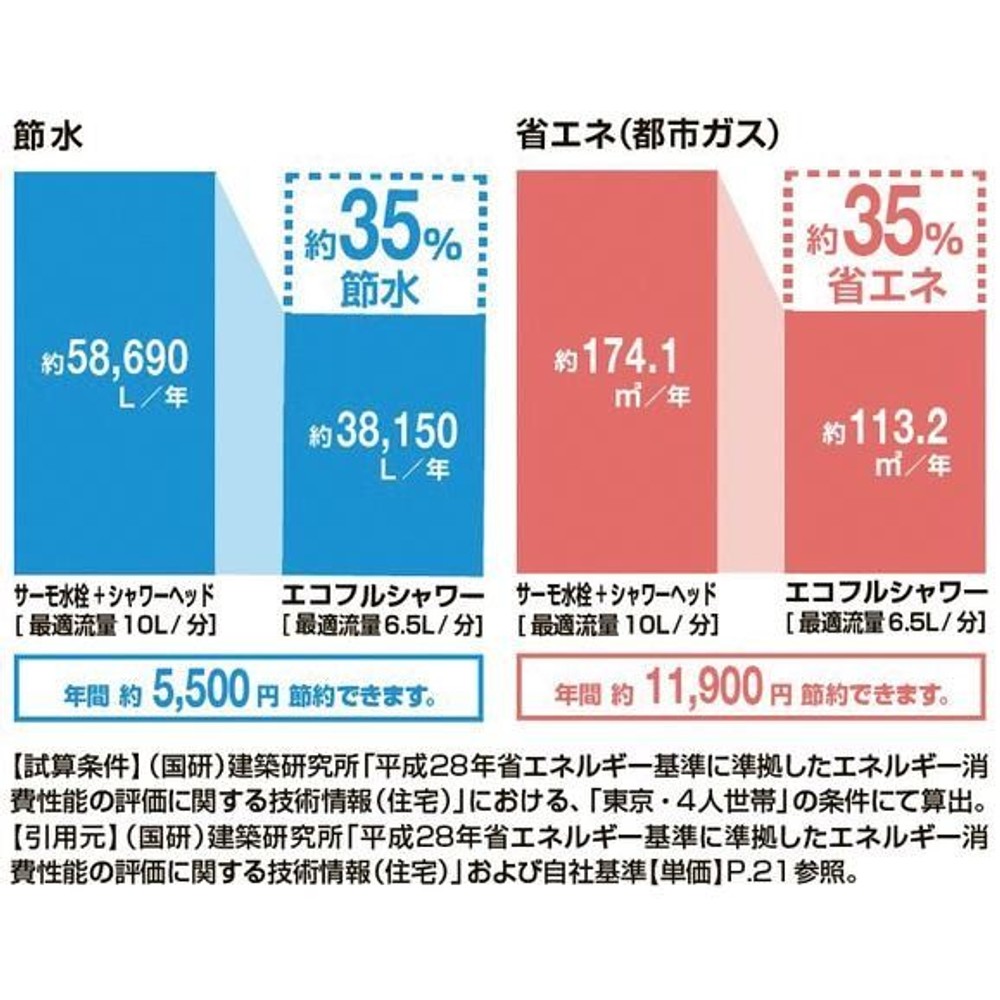 INAX サーモスタット式シャワーバス水栓 樹脂ハンドル エコフルシャワー 一般地 RBF-911, メッキ＋ホワイト, RBF-911