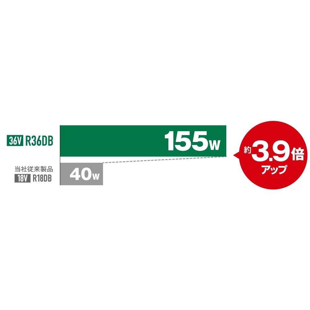 HiKOKI ハイコーキ コードレスクリーナー R36DB (NNG) フォレストグリーン ※本体のみ, フォレストグリーン, R36DB(NNG)