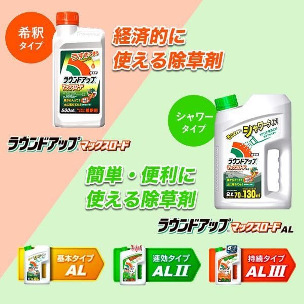 日産化学 ラウンドアップ マックスロードAL 1.2L, 非農耕地用, 1.2L