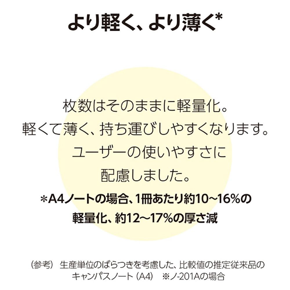キャンパスルーズリーフ(さらさら書ける)A罫 A4 50枚, A罫, A4