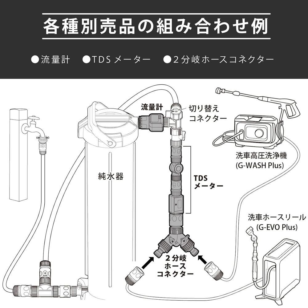 グリーンライフ JU-SW 純水器切り替えコネクター, ブラック, JU-SW