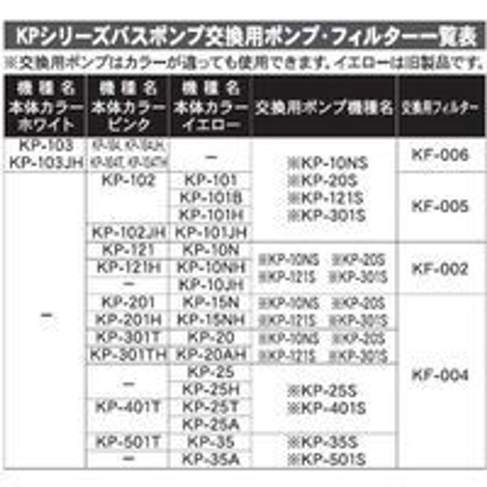 工進 バスポンプ ミニポンディ 交換用スポンジフィルター KF-004, ブラック仕様, KF-004