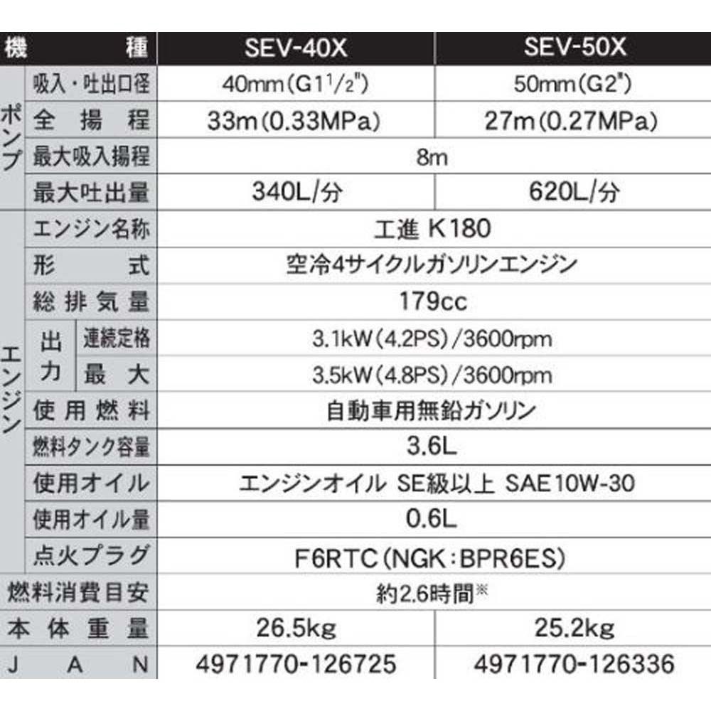 【現行品】工進　ハイデルスポンプ　SEV-50X, -, -