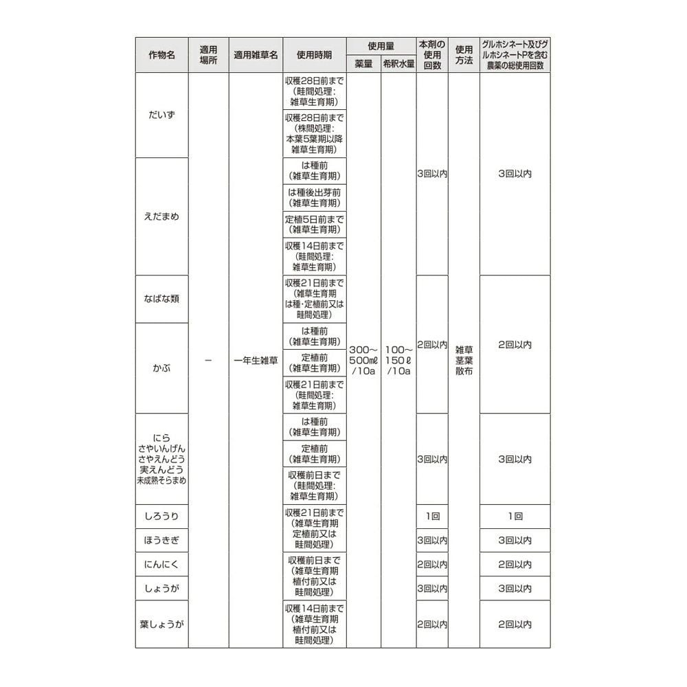 バスタ液剤 500ml, バスタ液剤, 500ml