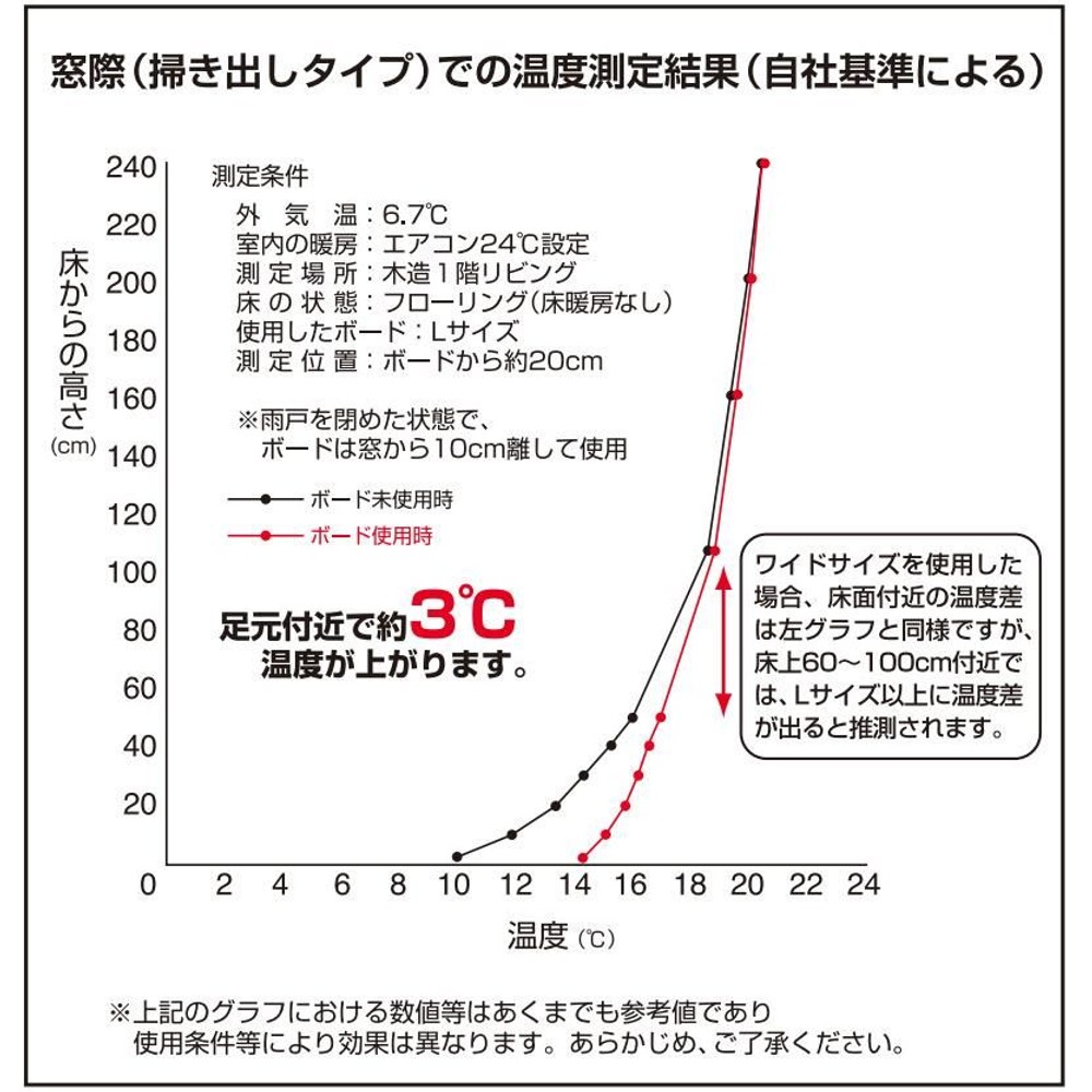 窓際あったかボード　約5mm厚　L, 格子柄 グレー, L