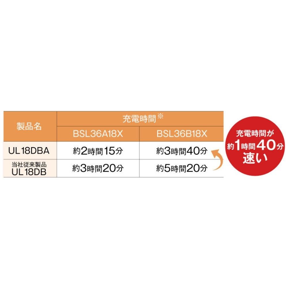 HiKOKI ハイコーキ コードレス冷温庫 UL18DBA (WMBZ) サンドベージュ, サンドベージュ, UL18DBA