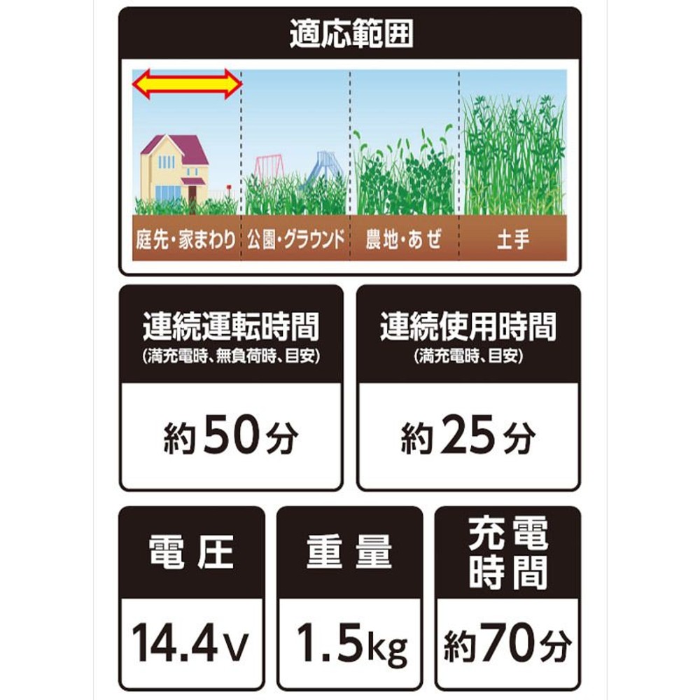 14.4V充電 ブレードグラストリマー LIX-03-5001, ブラック＋オレンジ, LIX-03-5001