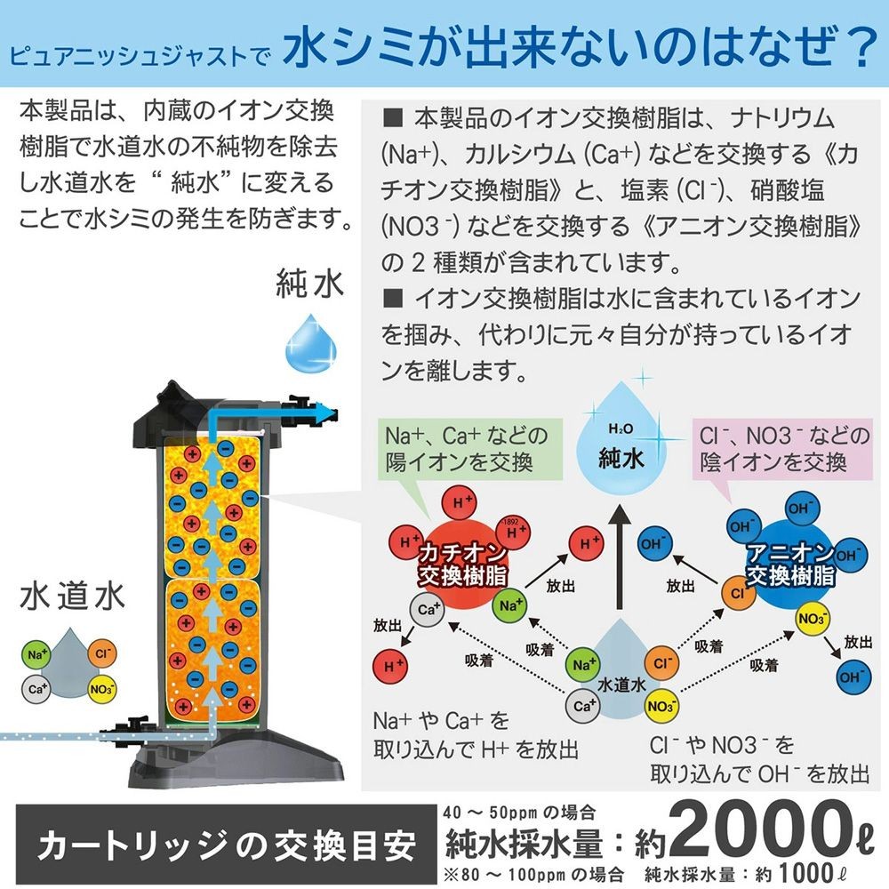 グリーンライフ 純水器 ピュアニッシュジャスト JU-02J