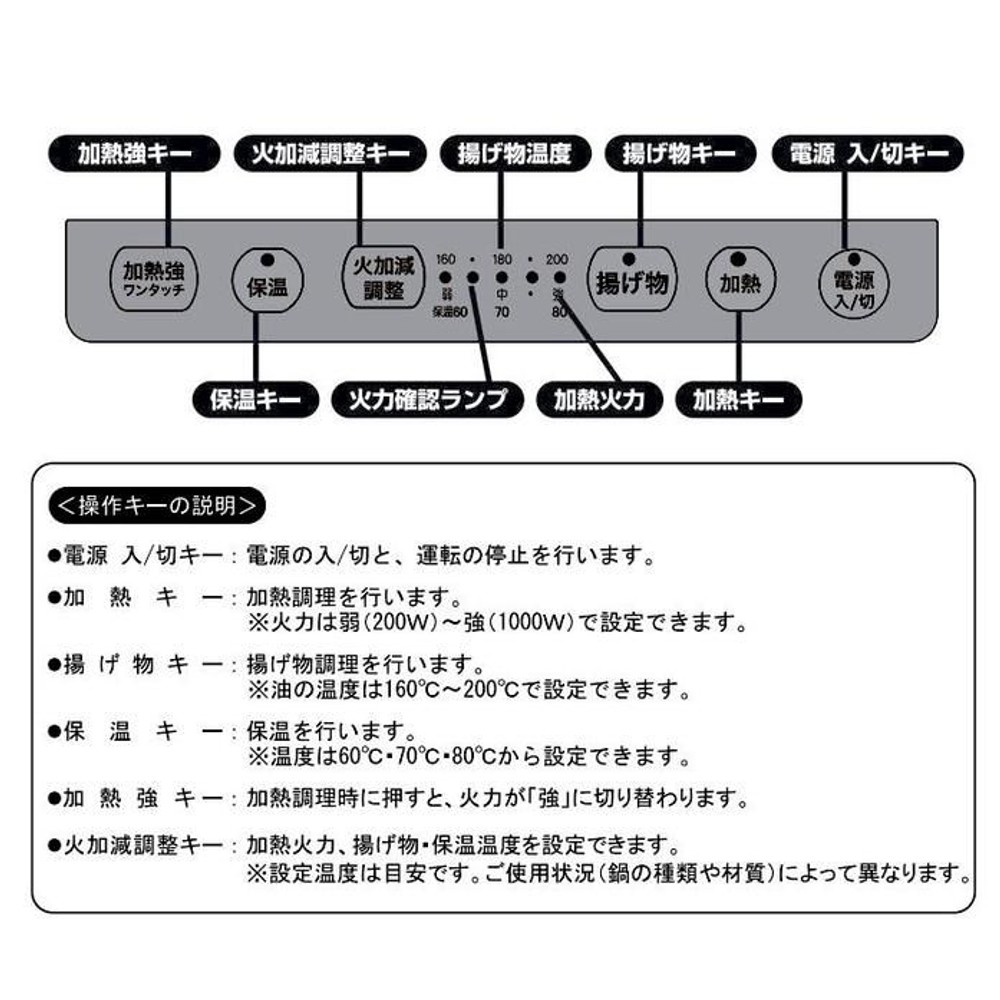 山善 IHクッキングヒーター 1口 卓上 1000W YEP-S100B, ブラック, 215&times;254&times;58mm