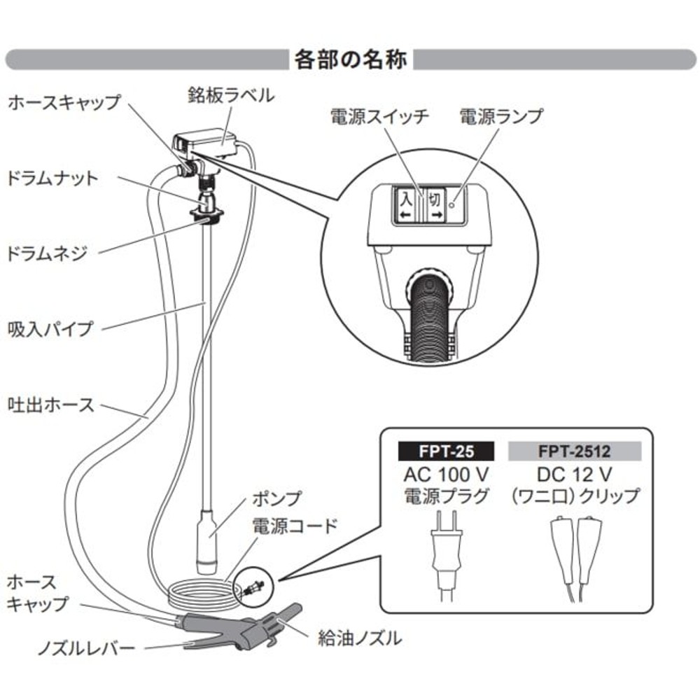 工進　電動ドラムポンプ　ＦＰＴー２５, 電動, FPT-25