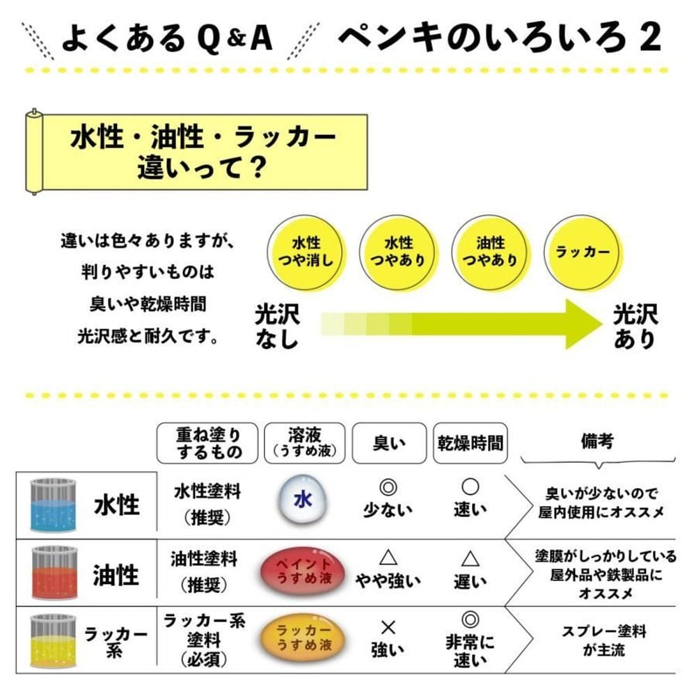 カンペハピオ　マットペイント　ベビーブルー　０.２Ｌ, ベビーブルー, 0.2L