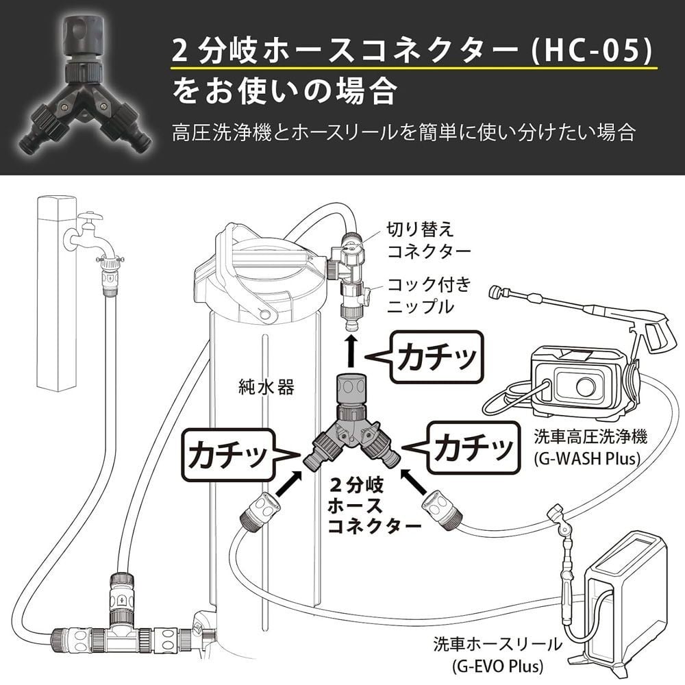 グリーンライフ JU-SW 純水器切り替えコネクター, ブラック, JU-SW
