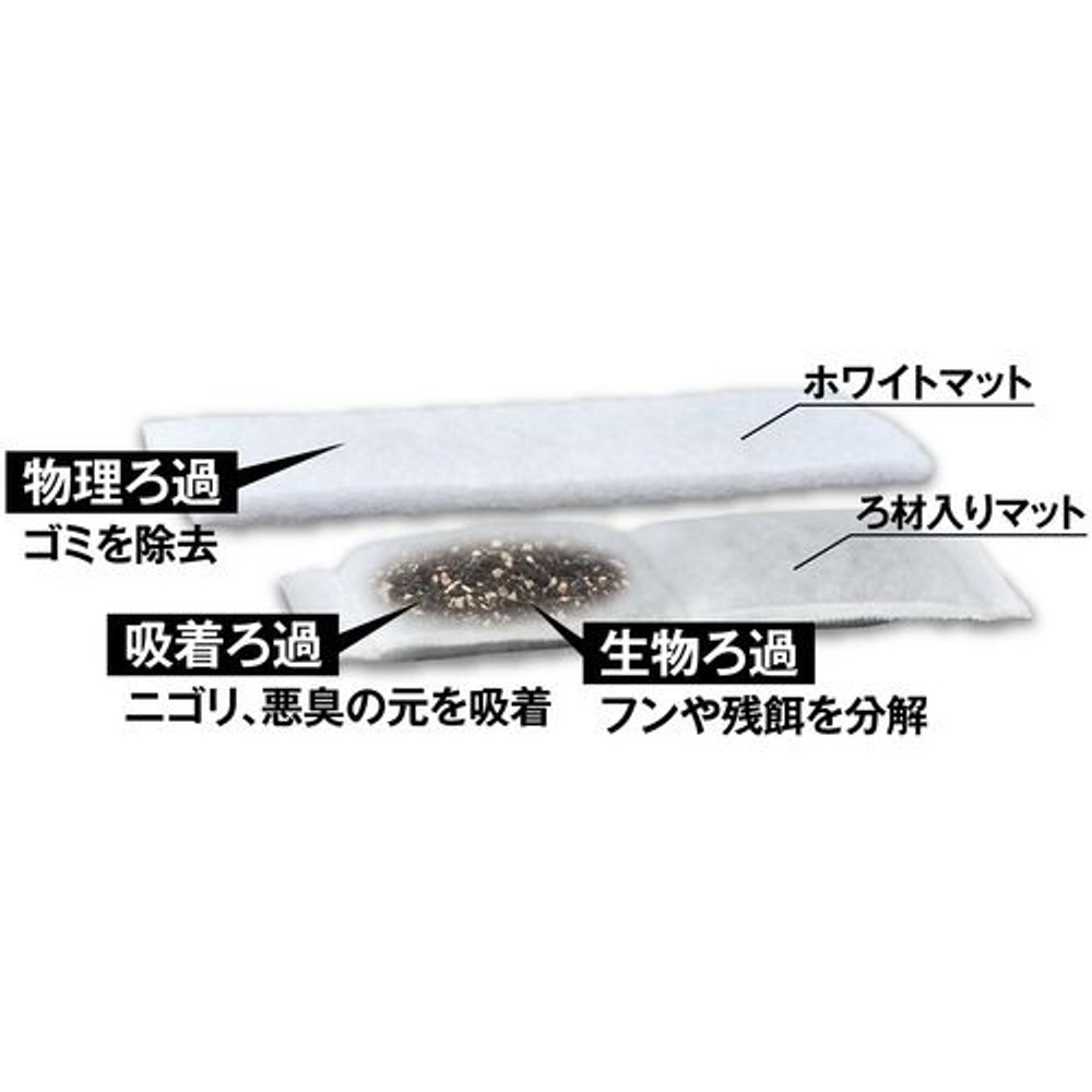 ジェックス　デュアルマットパワー1セット, 交換マット, 幅13.5&times;奥行5&times;高さ44.5cm