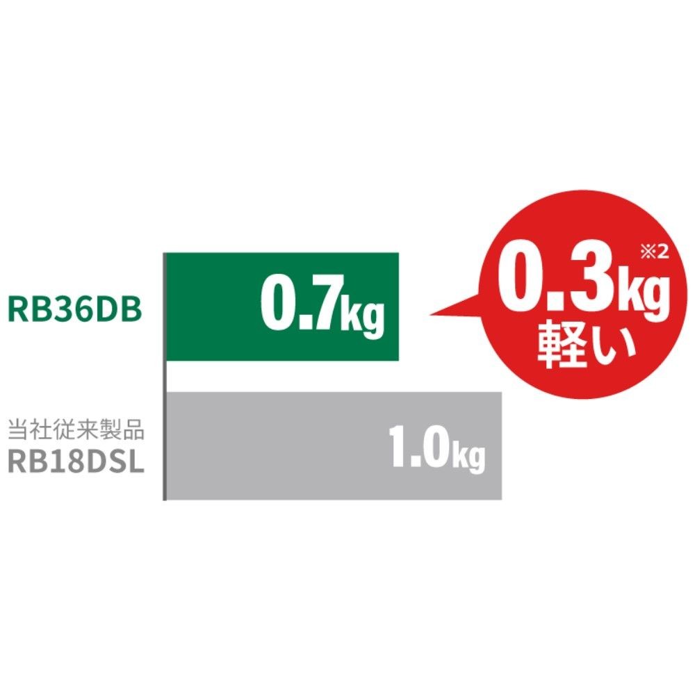HiKOKI ハイコーキ コードレスブロワ RB36DB (NN) アグレッシブグリーン ※本体のみ, グリーン, RB36DB(NN)