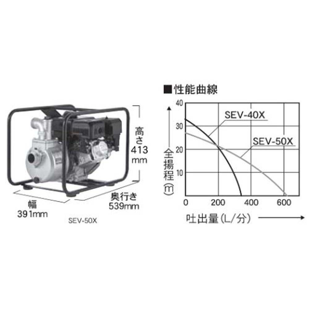 【現行品】工進　ハイデルスポンプ　SEV-50X, -, -