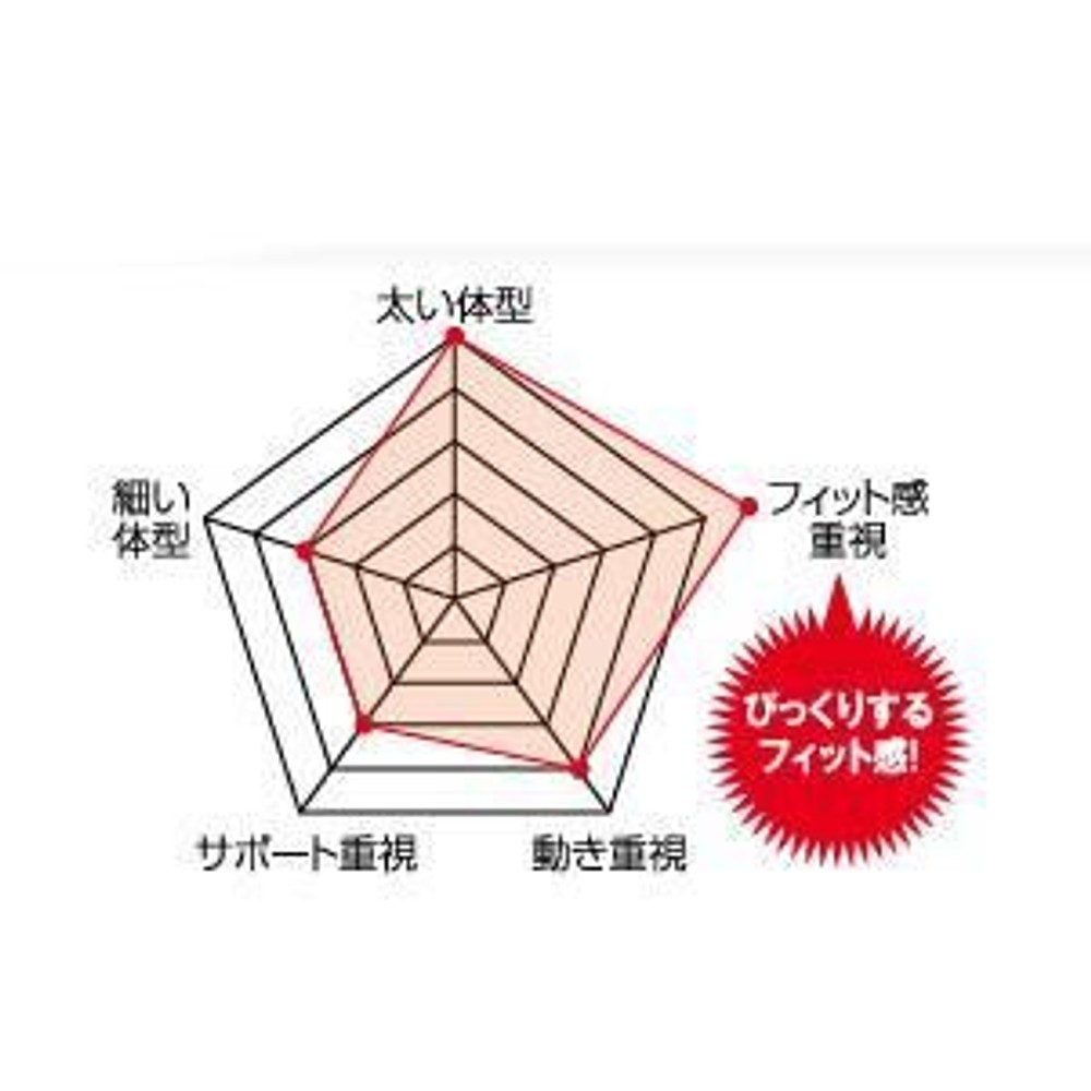 TAJIMA（タジマ）　肩パッド ソフト　KPUS-F, ブラック, ソフト