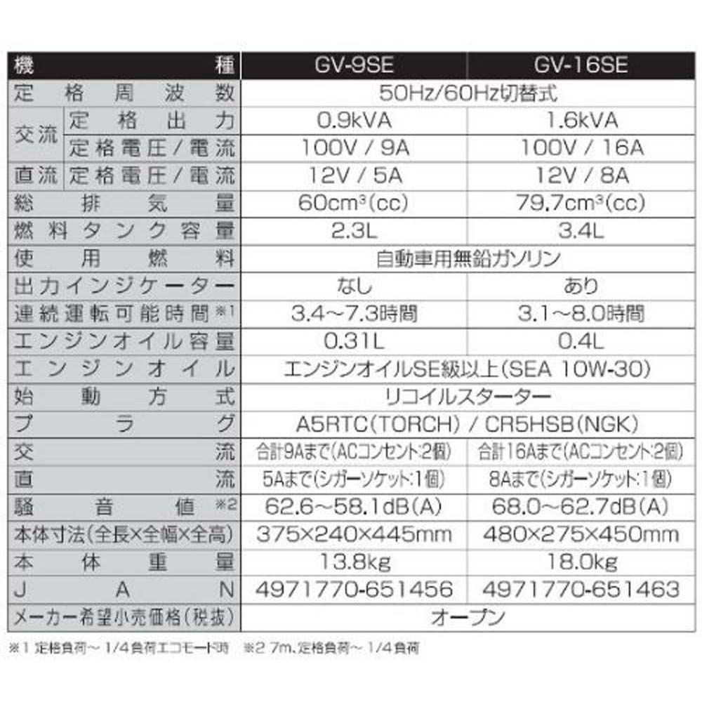 【現行品】工進インバーター発電機ＧＶー9ＳＥ, ホワイト, GV‐9SE