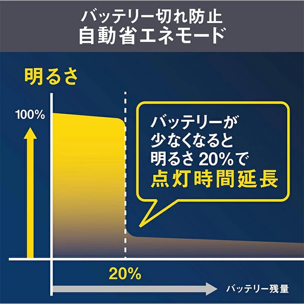 7.5W 2灯スライド型LEDセンサーライト S-240L 株式会社ムサシ, ブラック, 幅171mm&times;奥行170mm&times;高さ128mm