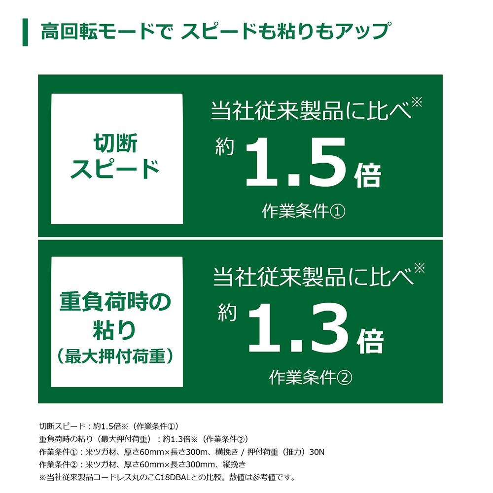 ハイコーキ　HIKOKI １８Ｖ丸のこ（蓄電池２個、充電器付き） C1806DB (2XPZ), グリーン, C1806DB (2XPZ)