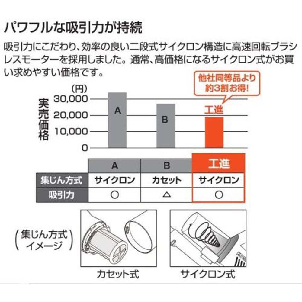 【現行品】工進充電式クリーナー　ＳＣＬー1820, その他カラー１, その他サイズ１