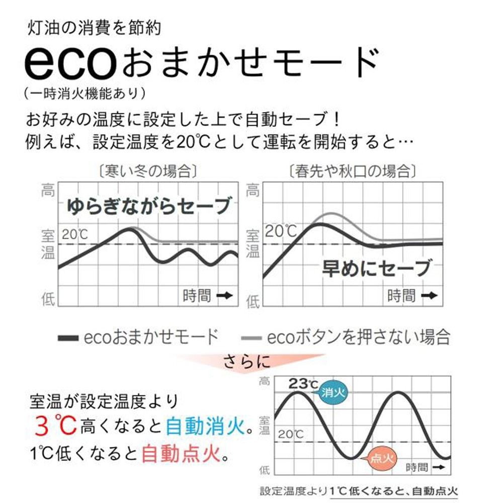 ダイニチ 石油ファンヒーター FW-YK56L4W, ムーンホワイト, 幅466mm&times;奥行349mm&times;高さ445mm