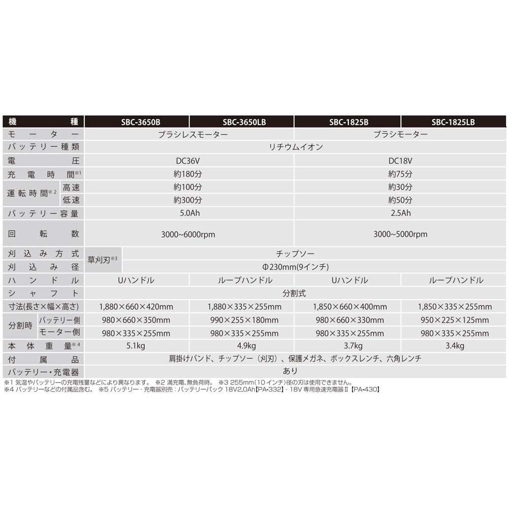 【現行品】工進　充電式草刈機ＳＢＣー3650ＬＢ, スマートシリーズ, SBC-3650LB