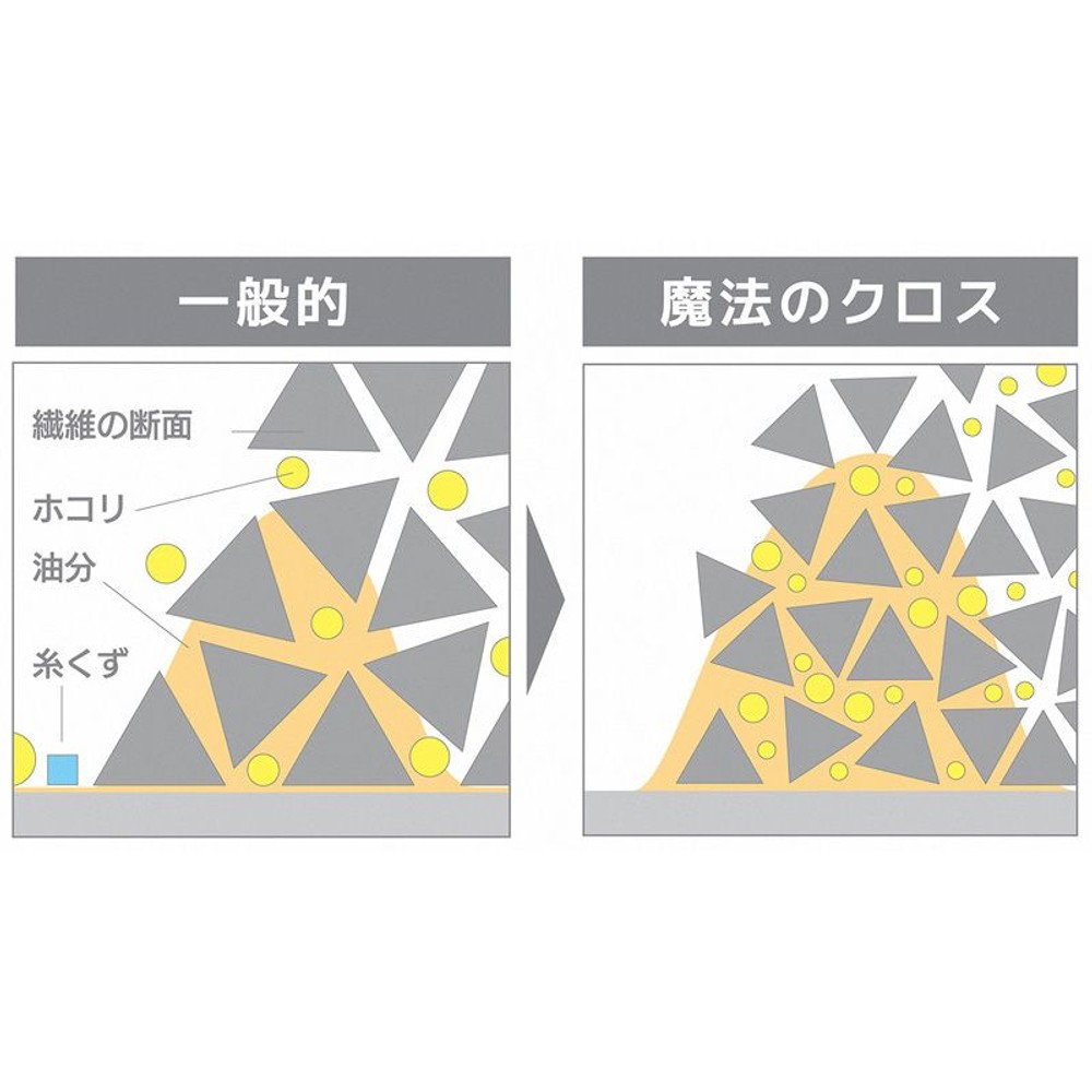 魔法のクロス, 3色入り, ３枚入り