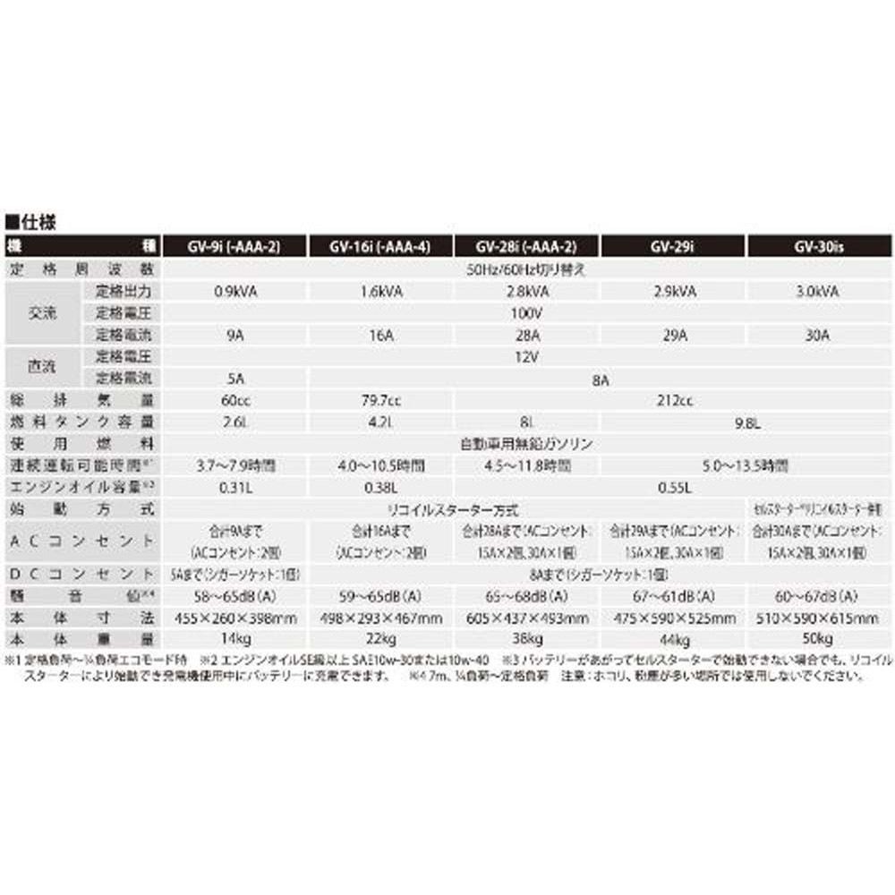 工進 インバーター発電機　1.6kVA GV-16i, オレンジ, GV-16i