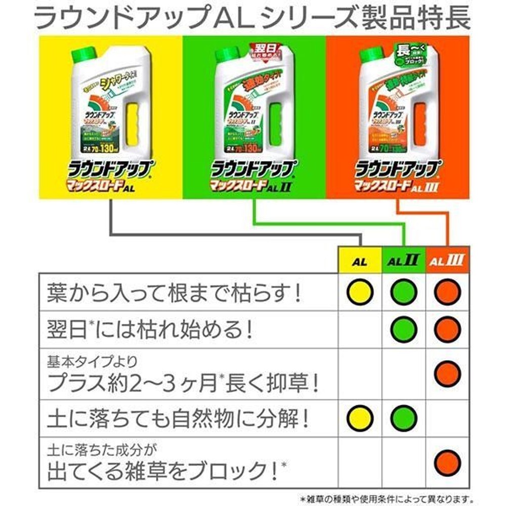 日産化学 ラウンドアップ マックスロードAL 1.2L, 非農耕地用, 1.2L