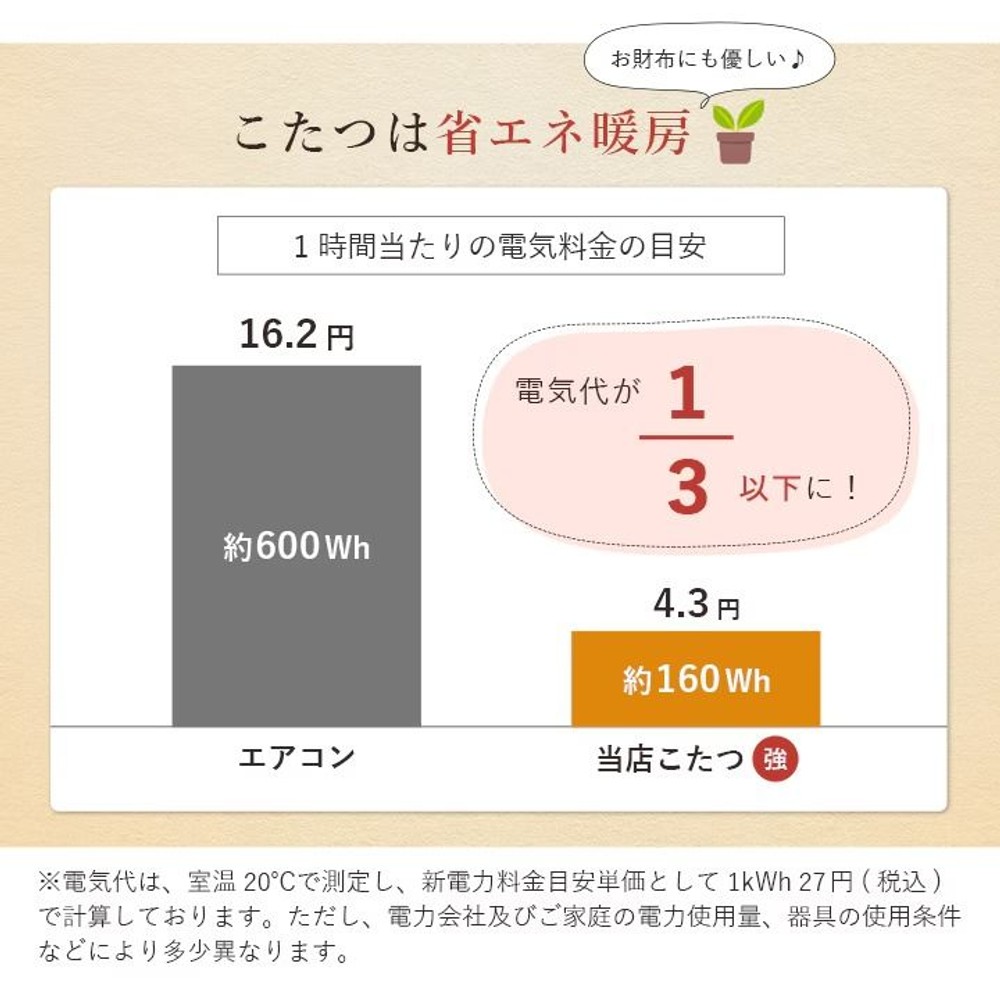 イケヒコ テーブル こたつ台 ライラパーソナルこたつ台 ナチュラル 70&times;50cm 【メーカー直送・代引不可】, ナチュラル, 70&times;50cm