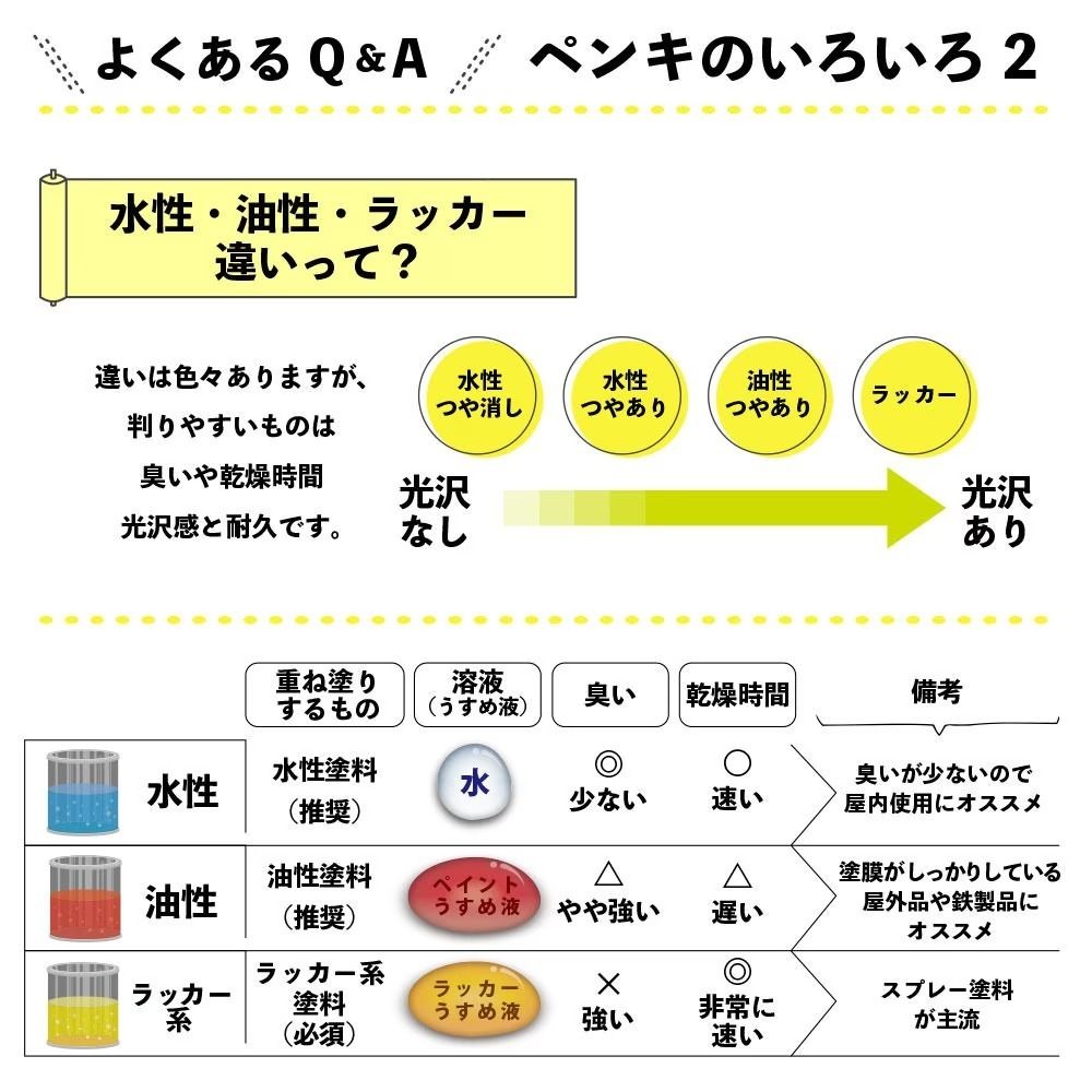 カンペハピオ　マットペイント　ソフトアイボリー　０.２Ｌ, ソフトアイボリー, 0.2L