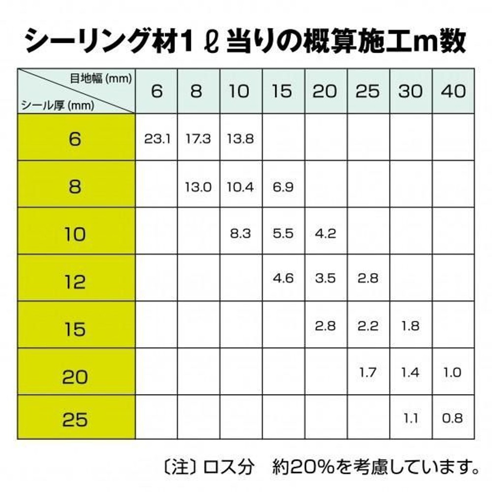 セメダイン シリコーンシーラント 8060プロ 330ml, ホワイト, 330ml