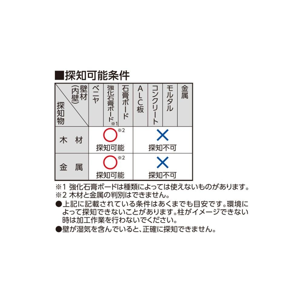 下地センサー Pro 中心・深部・電線探知, 79155, 深部・電線探知