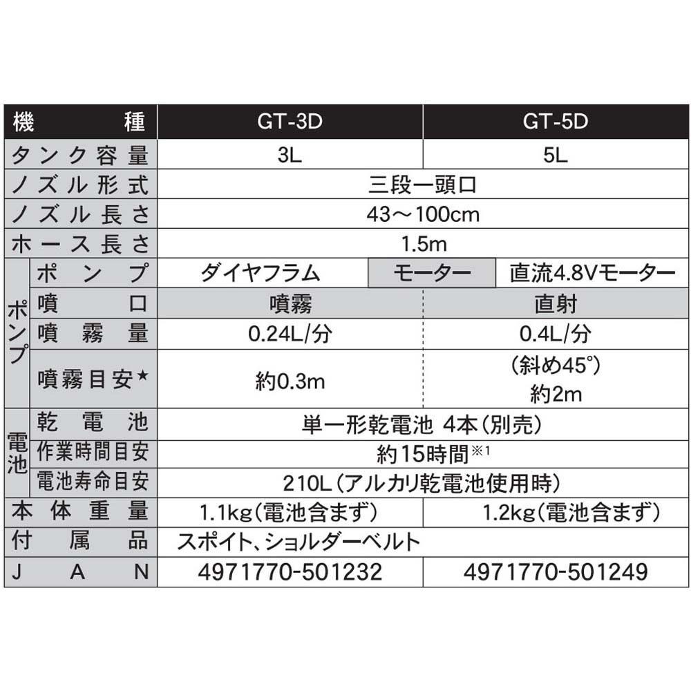 【現行品】工進　電池式噴霧器　ＧＴー3Ｄ, その他カラー１, その他サイズ１