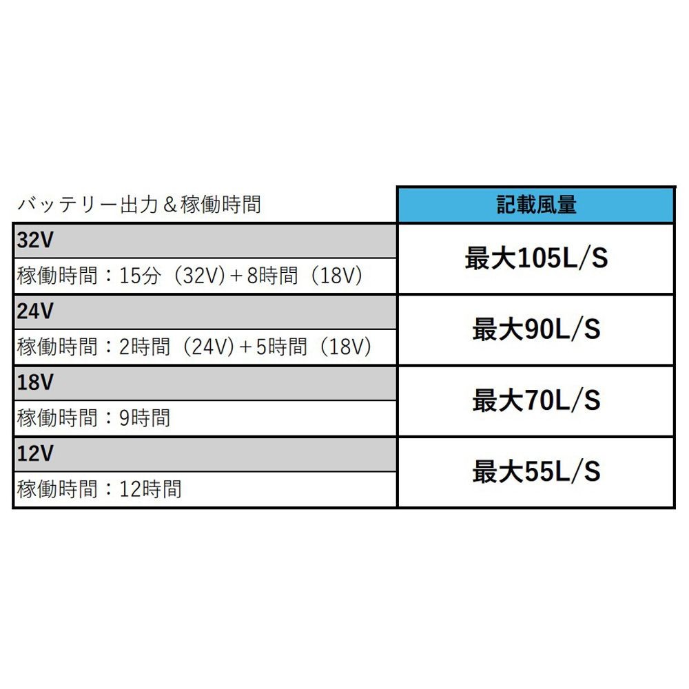I'Z FRONTIER アイズフロンティア 90023 A.C.C.バッテリーセット 32V対応 ニュームシルバー, ニュームシルバー, 32V