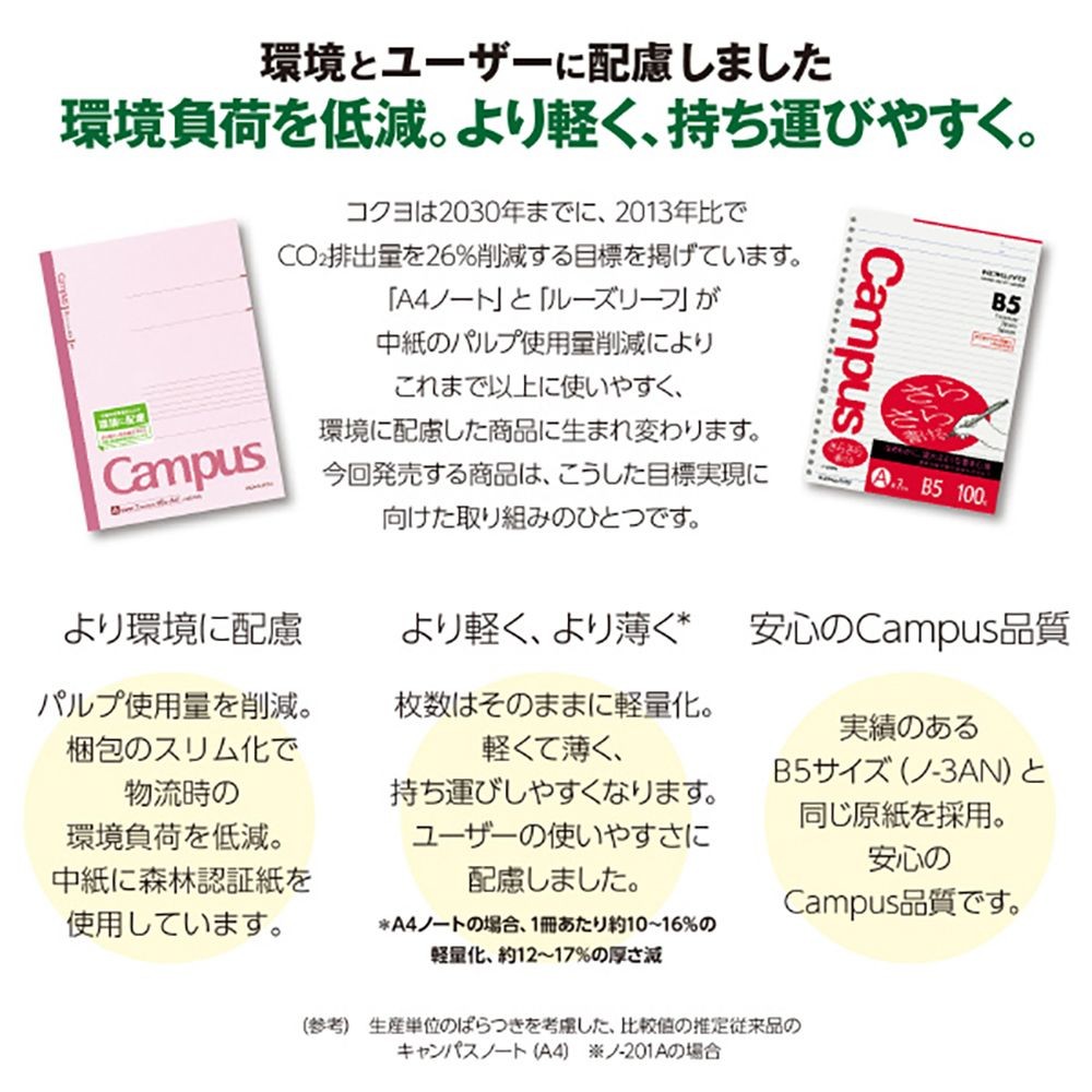 【10冊セット】キャンパスルーズリーフ(さらさら書ける)B罫 B5 100枚【メーカー直送・代引不可】, B罫, B5