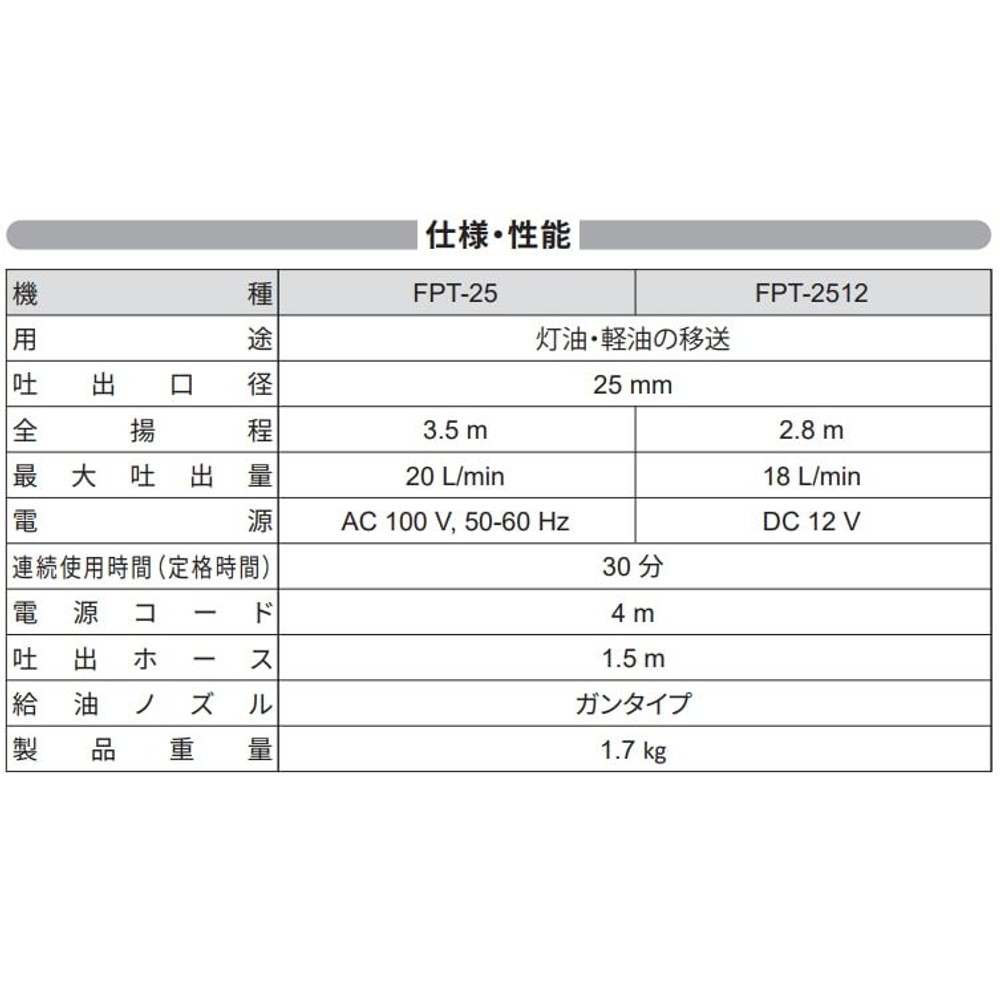 工進　電動ドラムポンプ　ＦＰＴー２５, 電動, FPT-25